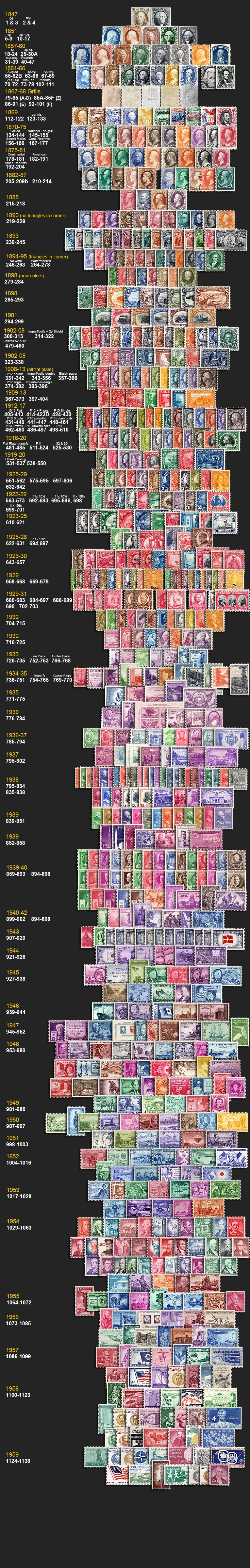 US stamp values